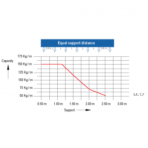 Eurostrut Distribution Cable Tray-www._Pagina_3_04.png