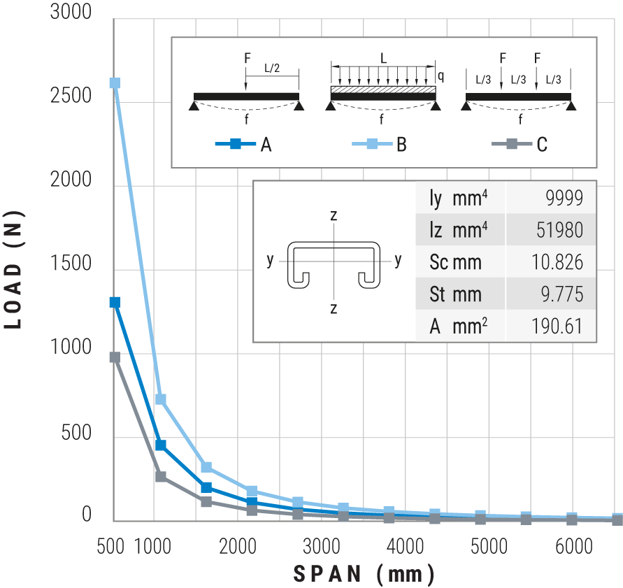 ES3300T_Grafiek_Load data