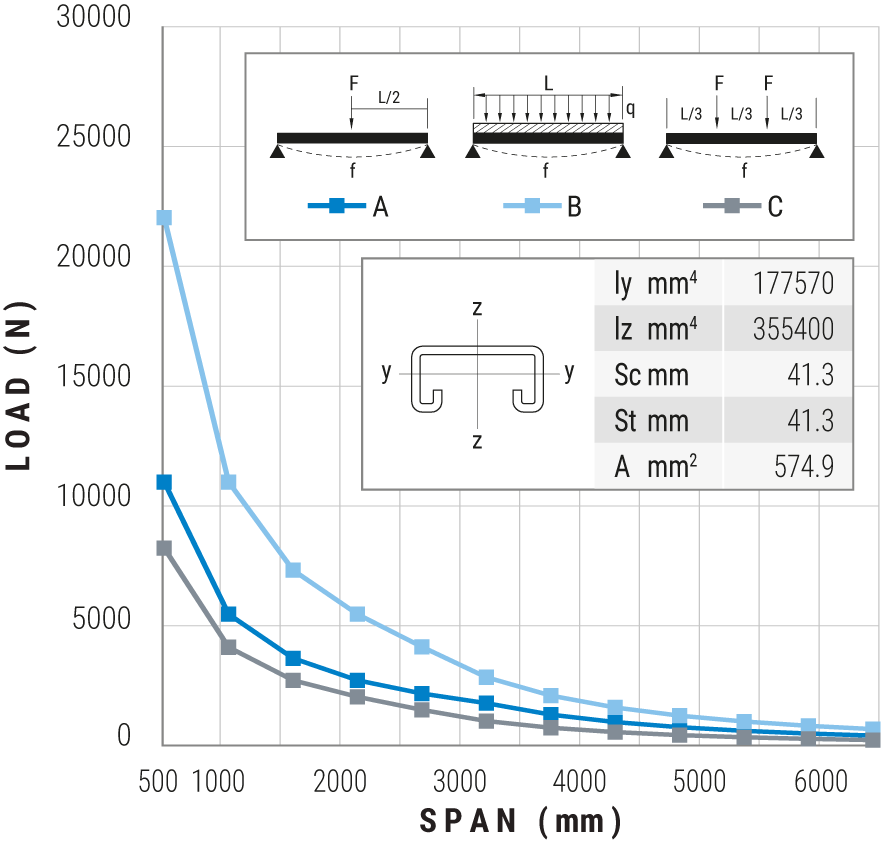 ES1001T_Grafiek_Load data