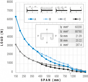 ES2668T_Grafiek_Load data